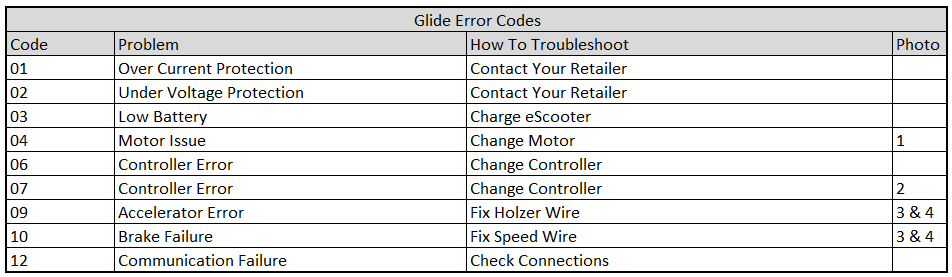 Glide Error Code